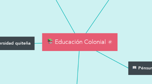 Mind Map: Educación Colonial