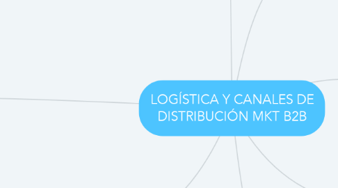 Mind Map: LOGÍSTICA Y CANALES DE DISTRIBUCIÓN MKT B2B