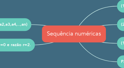 Mind Map: Sequência numéricas