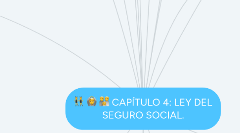 Mind Map: CAPÍTULO 4: LEY DEL SEGURO SOCIAL.