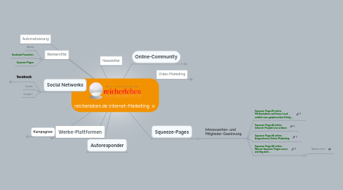 Mind Map: reicherleben.de Internet-Marketing