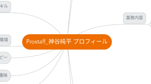 Mind Map: Prostaff_神谷純平 プロフィール