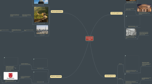 Mind Map: la ingeniera civil
