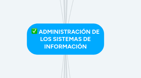 Mind Map: ADMINISTRACIÓN DE LOS SISTEMAS DE INFORMACIÓN