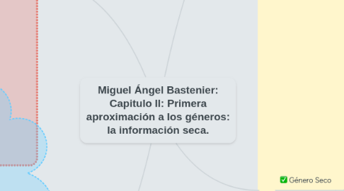 Mind Map: Miguel Ángel Bastenier: Capitulo II: Primera aproximación a los géneros: la información seca.