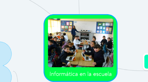 Mind Map: Informática en la escuela