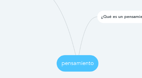 Mind Map: pensamiento