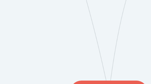 Mind Map: los componentes de un trabajo de investigación
