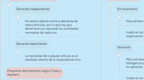 Mind Map: Análisis estratégico del proceso productivo en el sector industrial