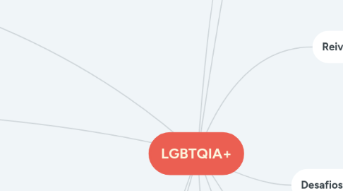 Mind Map: Arte no Egito antigo