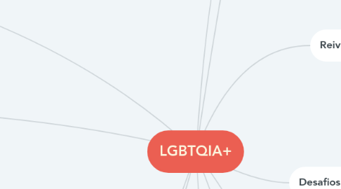 Mind Map: LGBTQIA+