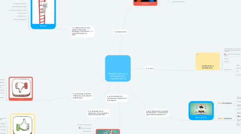 Mind Map: TECNOLOGÍAS DE LA INFORMACIÓN Y COMUNICACIÓN