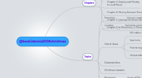 Mind Map: @book{dennis2008christmas