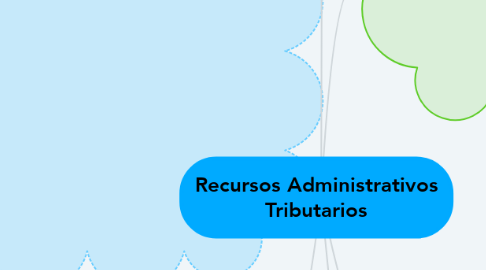 Mind Map: Recursos Administrativos Tributarios