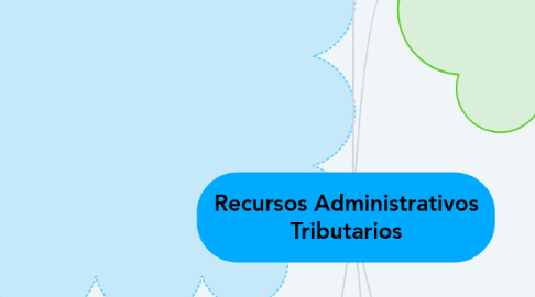 Mind Map: Recursos Administrativos Tributarios