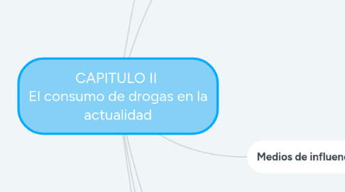 Mind Map: CAPITULO II El consumo de drogas en la actualidad