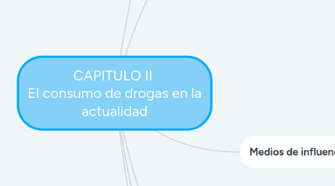 Mind Map: CAPITULO II  El consumo de drogas en la actualidad