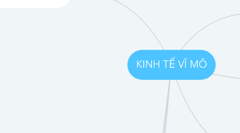 Mind Map: KINH TẾ VĨ MÔ