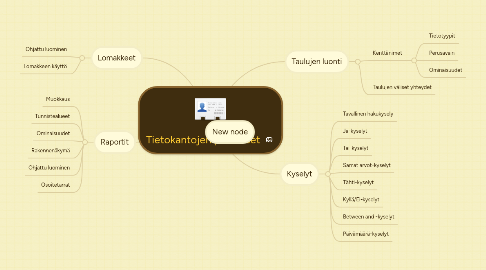 Mind Map: Tietokantojen perusteet