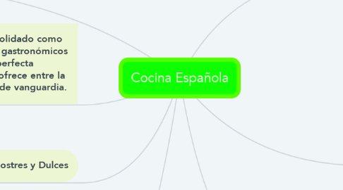 Mind Map: Cocina Española