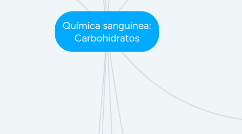 Mind Map: Química sanguínea: Carbohidratos