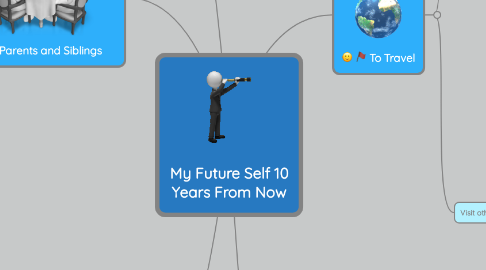 Mind Map: My Future Self 10 Years From Now