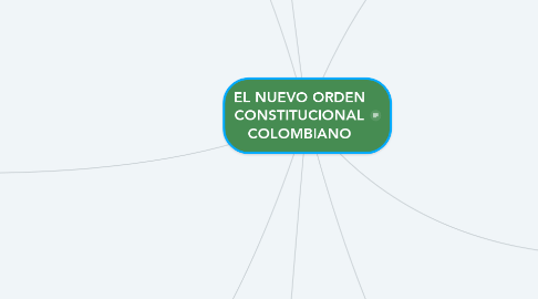 Mind Map: EL NUEVO ORDEN CONSTITUCIONAL COLOMBIANO