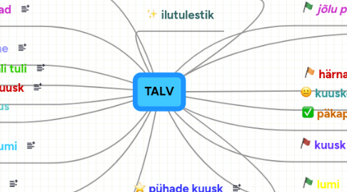 Mind Map: TALV