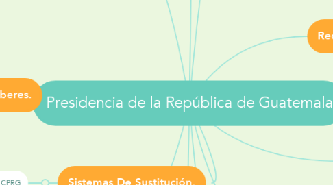 Mind Map: Presidencia de la República de Guatemala