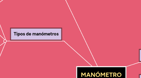 Mind Map: MANÓMETRO