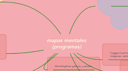 Mind Map: mapas mentales (programas)