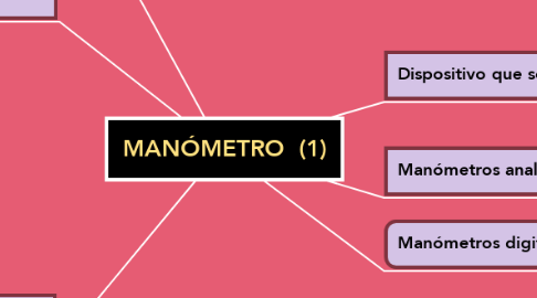 Mind Map: MANÓMETRO  (1)