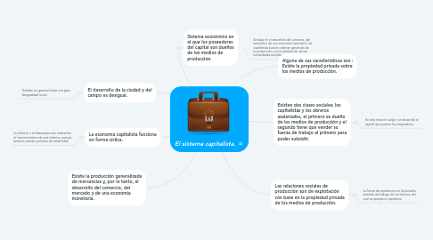 Mind Map: El sistema capitalista.