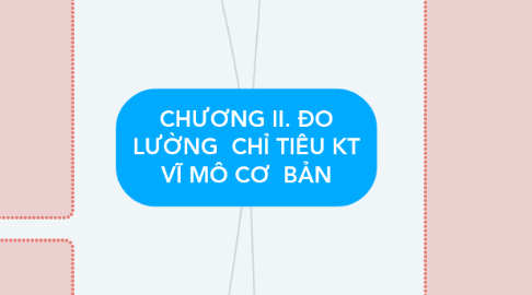 Mind Map: CHƯƠNG II. ĐO LƯỜNG  CHỈ TIÊU KT VĨ MÔ CƠ  BẢN