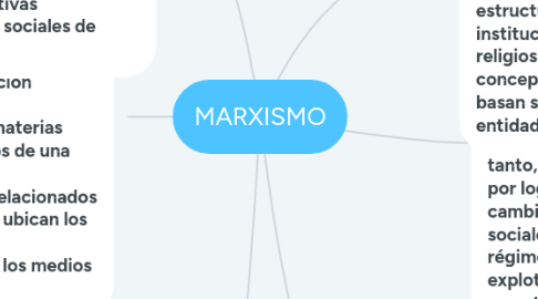 Mind Map: MARXISMO