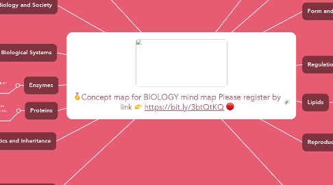Mind Map: 🥇Concept map for BIOLOGY mind map Please register by link 👉 https://bit.ly/3btQtKQ 🔴