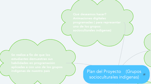 Mind Map: Plan del Proyecto    (Grupos socioculturales indígenas)