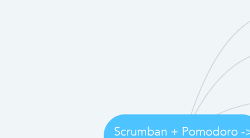 Mind Map: Scrumban + Pomodoro -> in Kanban Flow