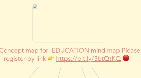 Mind Map: 🥇Concept map for  EDUCATION mind map Please register by link 👉 https://bit.ly/3btQtKQ 🔴