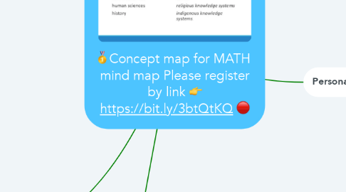 Mind Map: 🥇Concept map for MATH  mind map Please register by link 👉 https://bit.ly/3btQtKQ 🔴
