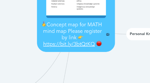 Mind Map: 🥇Concept map for MATH  mind map Please register by link 👉 https://bit.ly/3btQtKQ 🔴