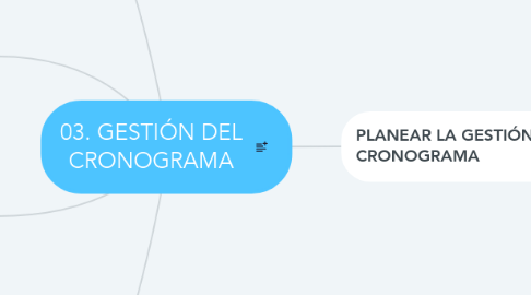 Mind Map: 03. GESTIÓN DEL CRONOGRAMA