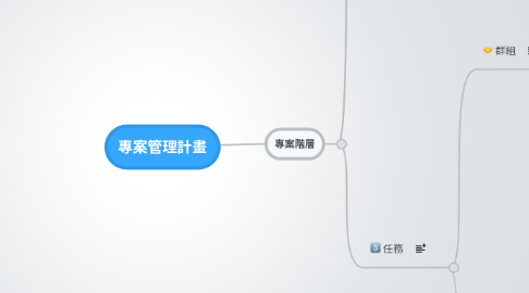 Mind Map: 專案管理計畫