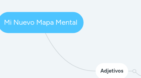 Mind Map: Mi Nuevo Mapa Mental