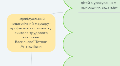 Mind Map: Індивідуальний педагогічний маршрут професійного розвитку вчителя трудового навчання Васильєвої Тетяни Анатоліївни