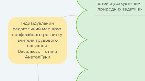 Mind Map: Індивідуальний педагогічний маршрут  професійного розвитку  вчителя трудового навчання  Васильєвої Тетяни Анатоліївни