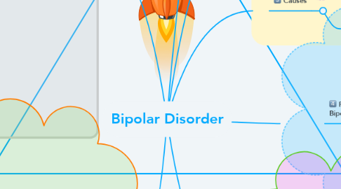 Mind Map: Bipolar Disorder