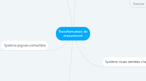 Mind Map: Transformation de mouvement