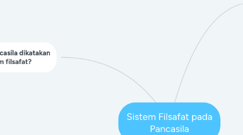 Mind Map: Sistem Filsafat pada Pancasila