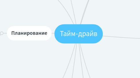 Mind Map: Тайм-драйв